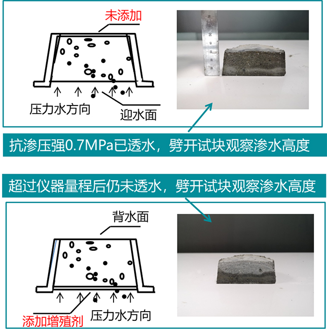 北京地下室墙面冒水出汗材料