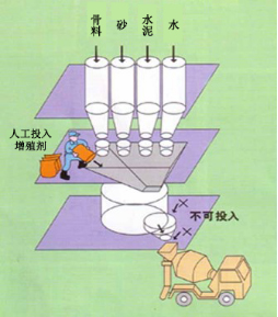 北京专治地下室结露的防水材料